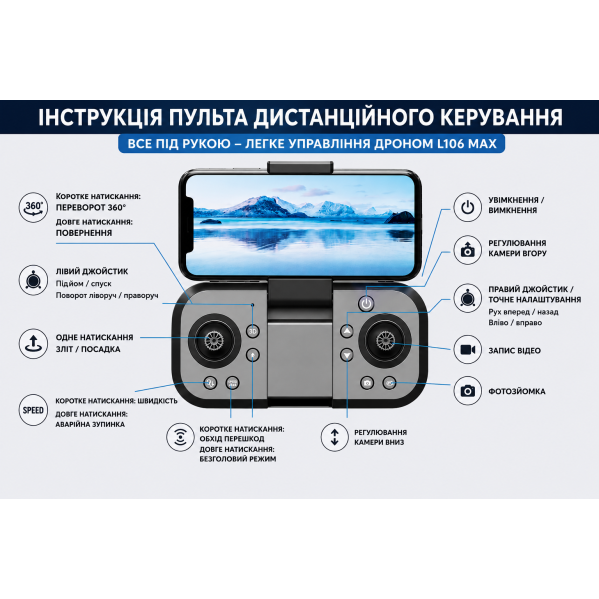 Квадрокоптер LYZRC L106 MAX 1080P — Brushless 1503, Optical Flow, обход помех 360°, до 25 мин Квадрокоптер LYZRC L106 MAX 1080P — Brushless 1503, Optical Flow, обход помех 360°, до 25 мин