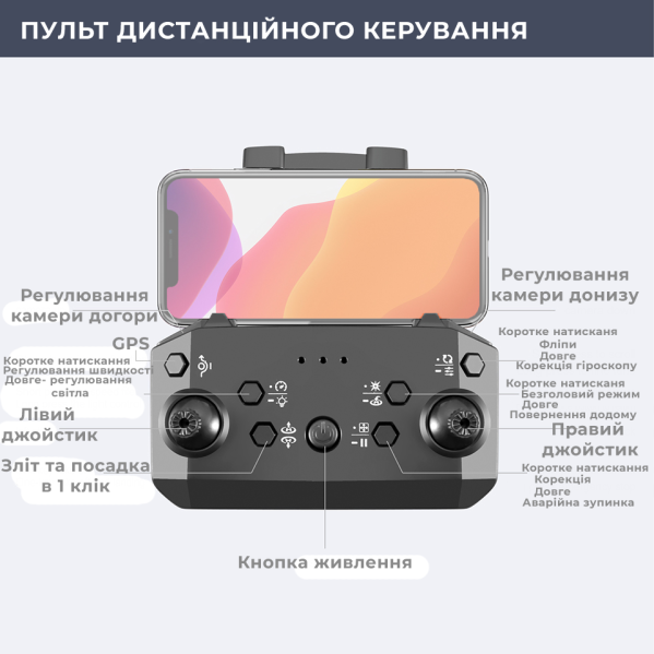 Квадрокоптер с 4K камерой LSRC Mini 4 дрон, FPV, обход препятствий, до 20 мин. полета Квадрокоптер с 4K камерой LSRC Mini 4 дрон, FPV, обход препятствий, до 20 мин. полета