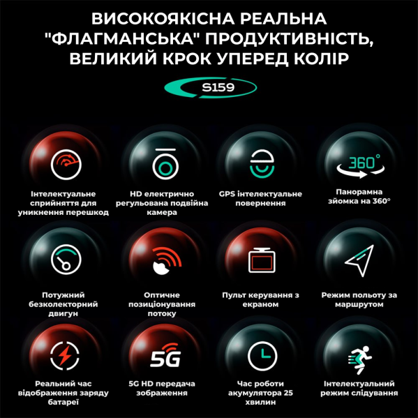 Квадрокоптер с ЖК- дисплеем S159 дрон с камерой 4K, HD ESC, FPV, GPS до 1000 км. 20 мин. полета + кейс Квадрокоптер с ЖК- дисплеем S159 дрон с камерой 4K, HD ESC, FPV, GPS до 1000 км. 20 мин. полета + кейс