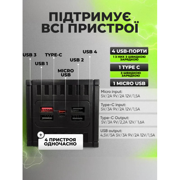 Powerbank Павербанк повербанк 50000 mAh с быстрой зарядкой 22.5W |3USB/Type-C, QC22.5W+PD20W| + подарок Powerbank Павербанк повербанк 50000 mAh с быстрой зарядкой 22.5W |3USB/Type-C, QC22.5W+PD20W| + подарок