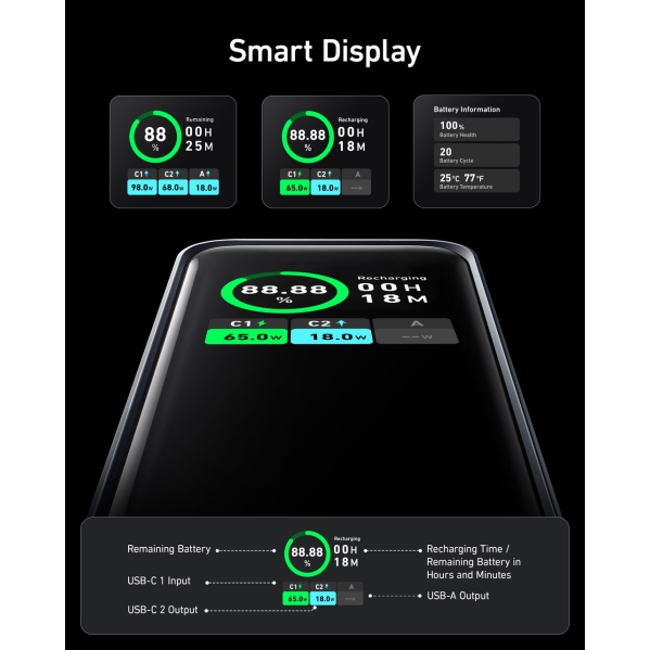 Павербанк Anker A1336 — Power Bank 20000 мА·ч 200 Вт Быстрая зарядка ноутбуков (USB-C 100 Вт, USB-A 65 Вт), LCD-экран Павербанк Anker A1336 — Power Bank 20000 мА·ч 200 Вт Быстрая зарядка ноутбуков (USB-C 100 Вт, USB-A 65 Вт), LCD-экран