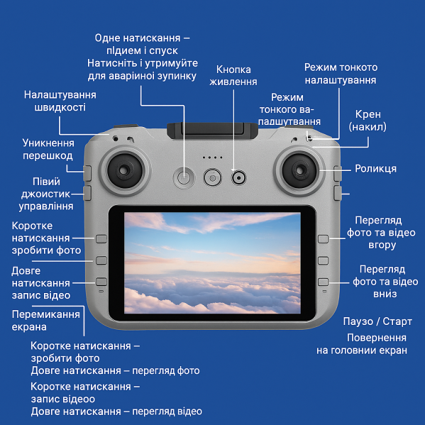 Дрон GT3 Max 2K — квадрокоптер з FPV, пультом з дисплеєм та 360° захистом, 2 акумулятори