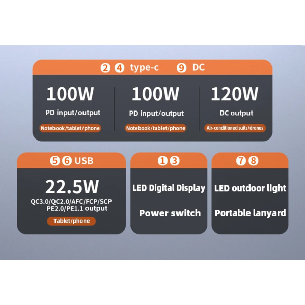 Повербанк Power bank 60000 mAh PD 100W для ноутбуков и MacBook Повербанк Power bank 60000 mAh PD 100W для ноутбуков и MacBook