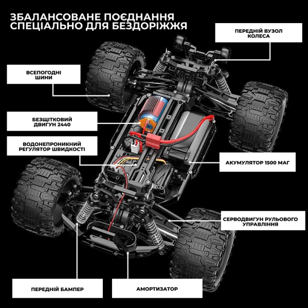 Машинка на радиоуправлении KF18 1:14 – БК мотор внедорожник 4WD до 45 км/ч джип на пульте мощный RC автомобиль
