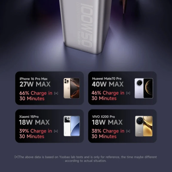 Повербанк 50000 мА·ч для ноутбука, Powerbank PD 100W, портативная зарядная станция, LED-дисплей, фонарик, Type-C Повербанк 50000 мА·ч для ноутбука, Powerbank PD 100W, портативная зарядная станция, LED-дисплей, фонарик, Type-C