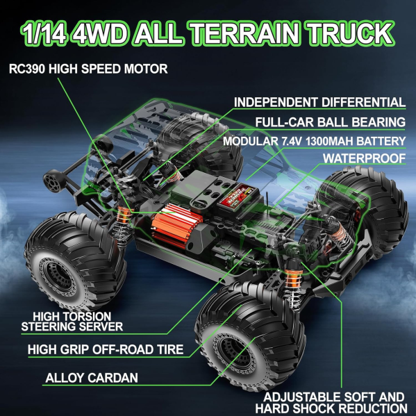 RC Машинка HS14311 1:14 4WD внедорожник на радиоуправлении до 40 км/ч полный привод RC Машинка HS14311 1:14 4WD внедорожник на радиоуправлении до 40 км/ч полный привод