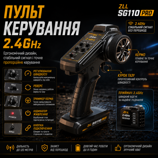 Машинка на радиоуправлении ZLL SG110 PRO 4WD 1:10 RC Monster Truck внедорожник, скоростная RC машинка на пульте  до 60 км/ч