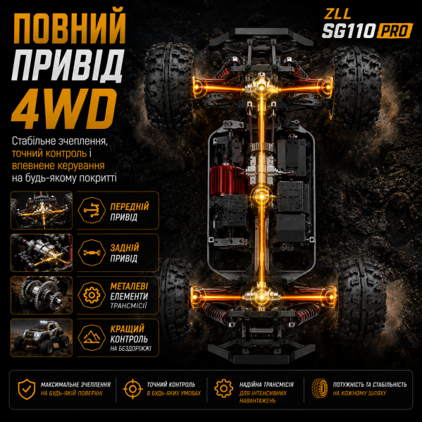 Машинка на радиоуправлении ZLL SG110 PRO 4WD 1:10 RC Monster Truck внедорожник, скоростная RC машинка на пульте  до 60 км/ч