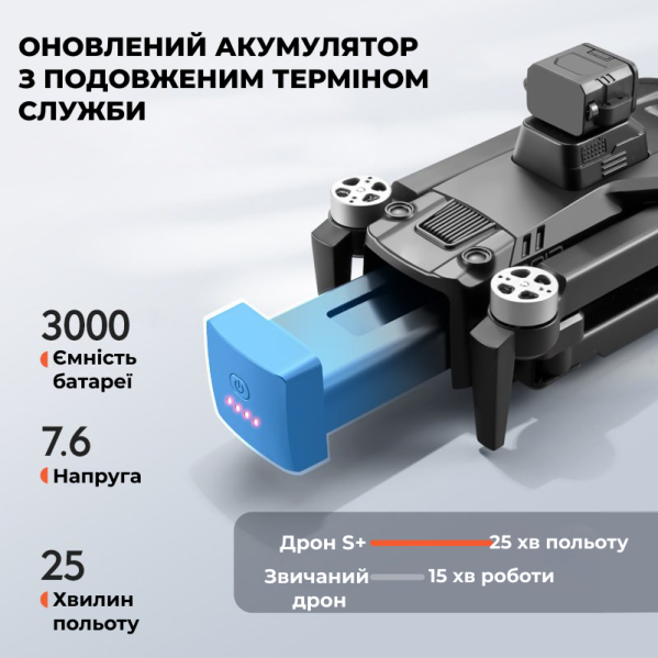 Квадрокоптер дрон с камерой LSRC S+ Ultra 4K HD FPV, БК двигатели, 1,2 км до 30 мин. полета + КЕЙС Квадрокоптер дрон с камерой LSRC S+ Ultra 4K HD FPV, БК двигатели, 1,2 км до 30 мин. полета + КЕЙС