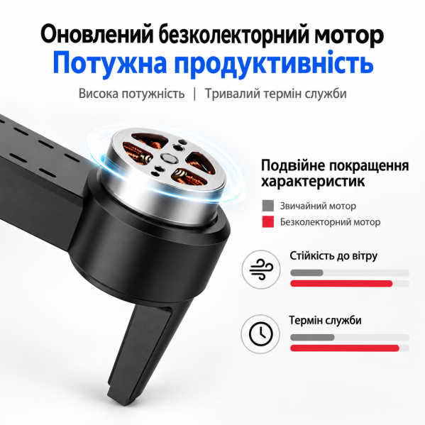 Квадрокоптер LYZRC L900 PLUS с LCD-экраном 4.3", GPS с камерой 720P Brushless дрон с пультом Optical Flow, автовозврат, до 500 м, Квадрокоптер LYZRC L900 PLUS с LCD-экраном 4.3", GPS с камерой 720P Brushless дрон с пультом Optical Flow, автовозврат, до 500 м,