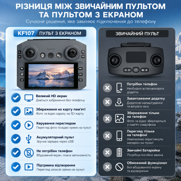 Квадрокоптер KFPLAN KF107 4K GPS складной дрон с камерой, пультом с экраном, Optical Flow, автовозвратом, до 1.5 км, аккум 3000 mA Квадрокоптер KFPLAN KF107 4K GPS складной дрон с камерой, пультом с экраном, Optical Flow, автовозвратом, до 1.5 км, аккум 3000 mA